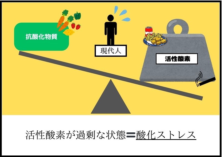 活性酸素が過剰な状態を酸化ストレスという