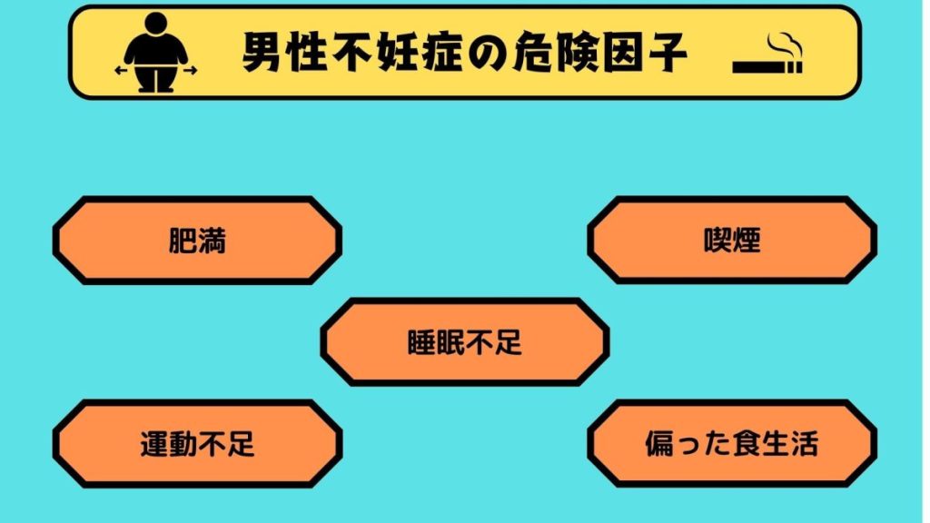 男性不妊症の危険因子